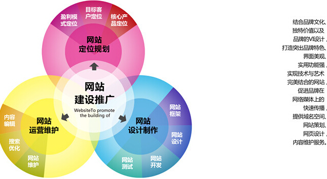 潍坊做网站多少钱