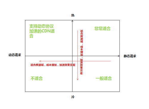 CDN对网站在搜索引擎中的影响