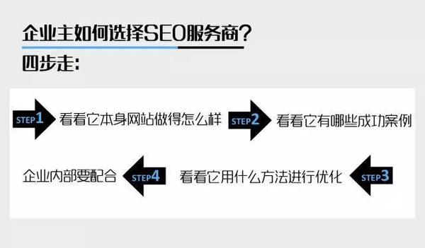 网站优化 SEO技巧 网站SEO SEO教程 新站怎么做优化