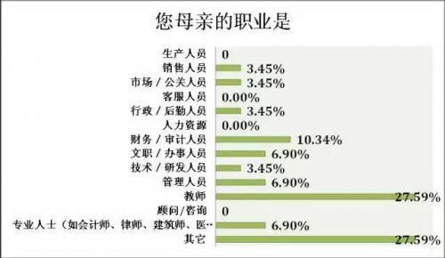 大数据告诉你高考状元一般来自什么样的家庭