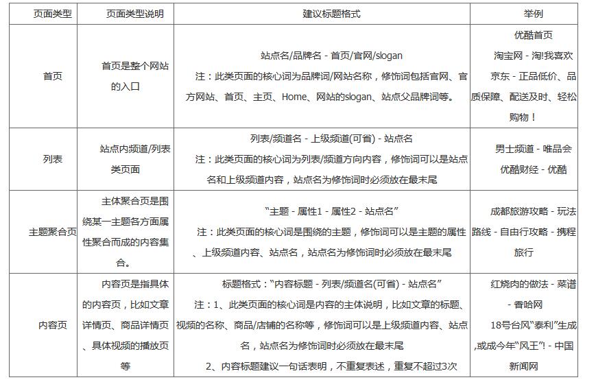 百度页面标题